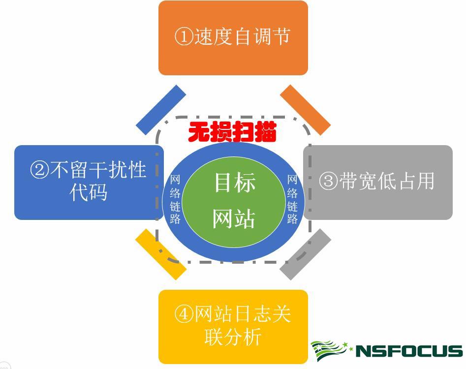 火箭交易最新,安全设计方案评估_云端共享版94.452