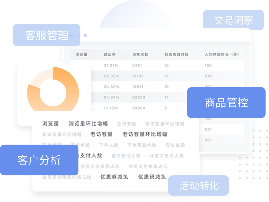 销售燃料油 第372页