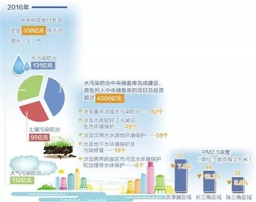 北京国油新能源 第325页