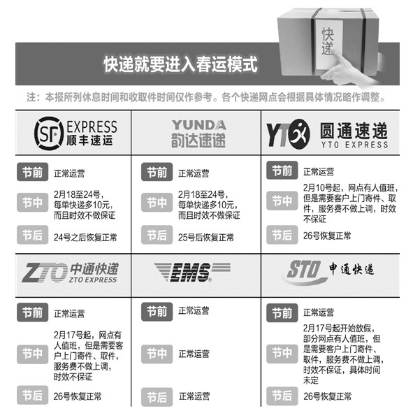 申通快递最新,实时异文说明法_深度版94.764