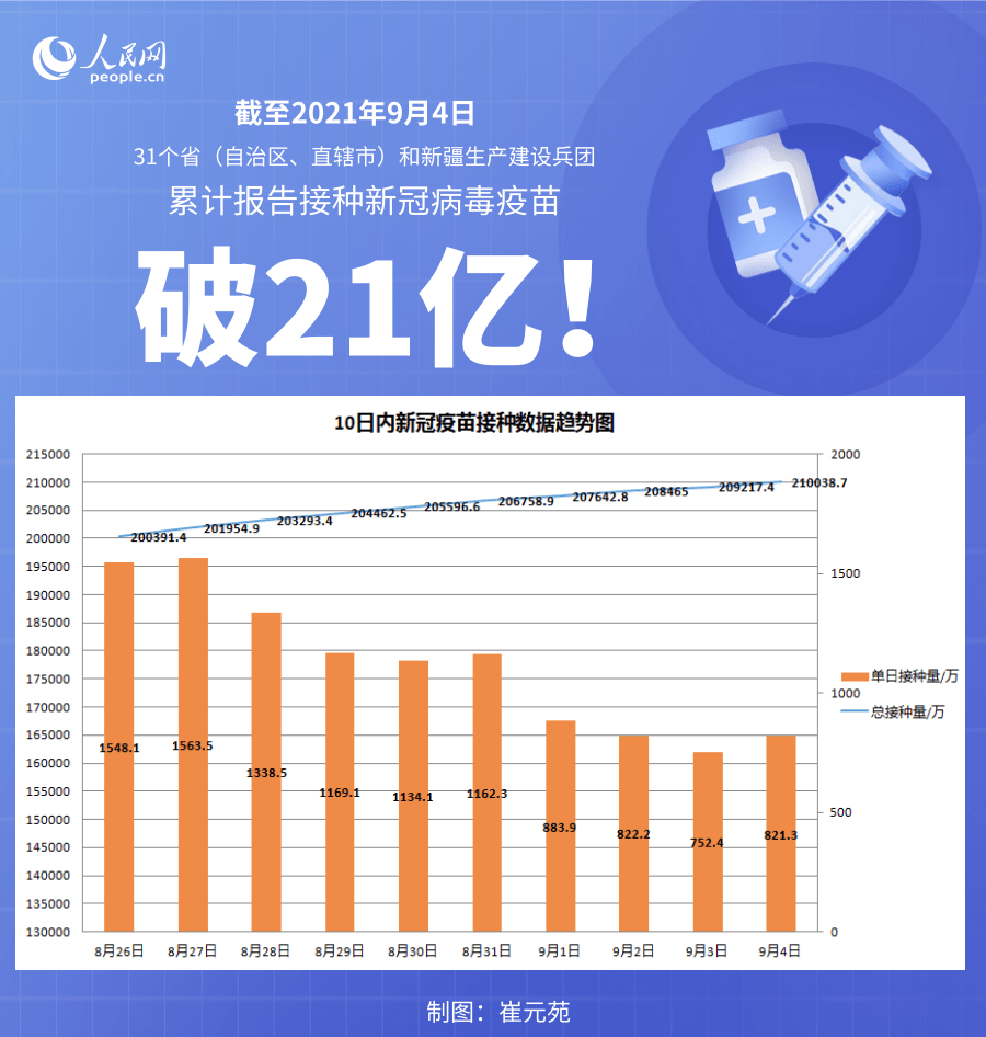 疫苗最新消息新冠疫苗最新消息,数据解析引导_智力版94.819