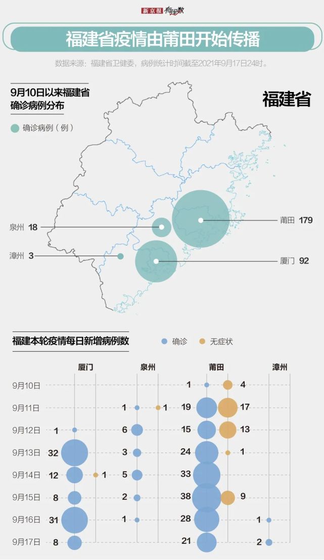 福建最新疫情最新消息,实地数据验证_明亮版94.459