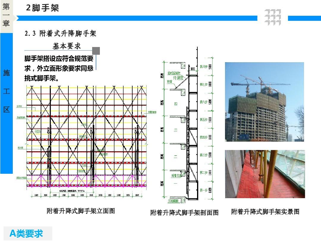 脚手架最新规范,详细数据解读_图形版94.881
