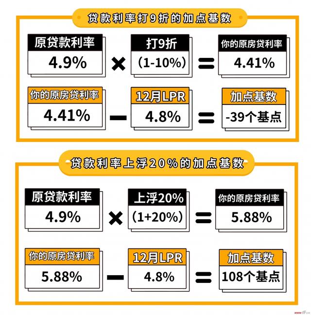 银行最新房贷利率,数据科学解析说明_实验版94.229