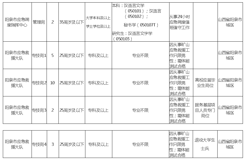 阳泉最新招聘,快速解答方案设计_先锋实践版94.621
