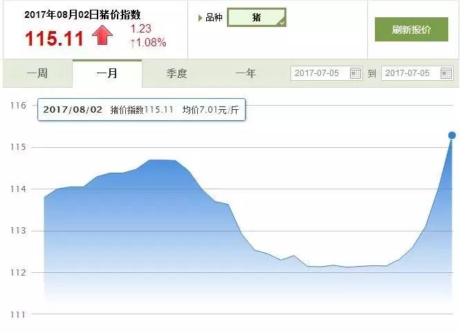 新牧网最新猪价及其分析概述