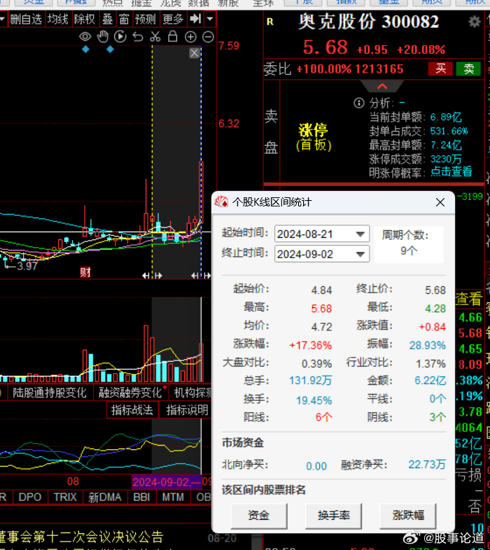 奥克股份最新消息获取指南，最新动态概览