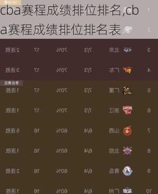 最新CBA积分榜排名表详解及步骤指南