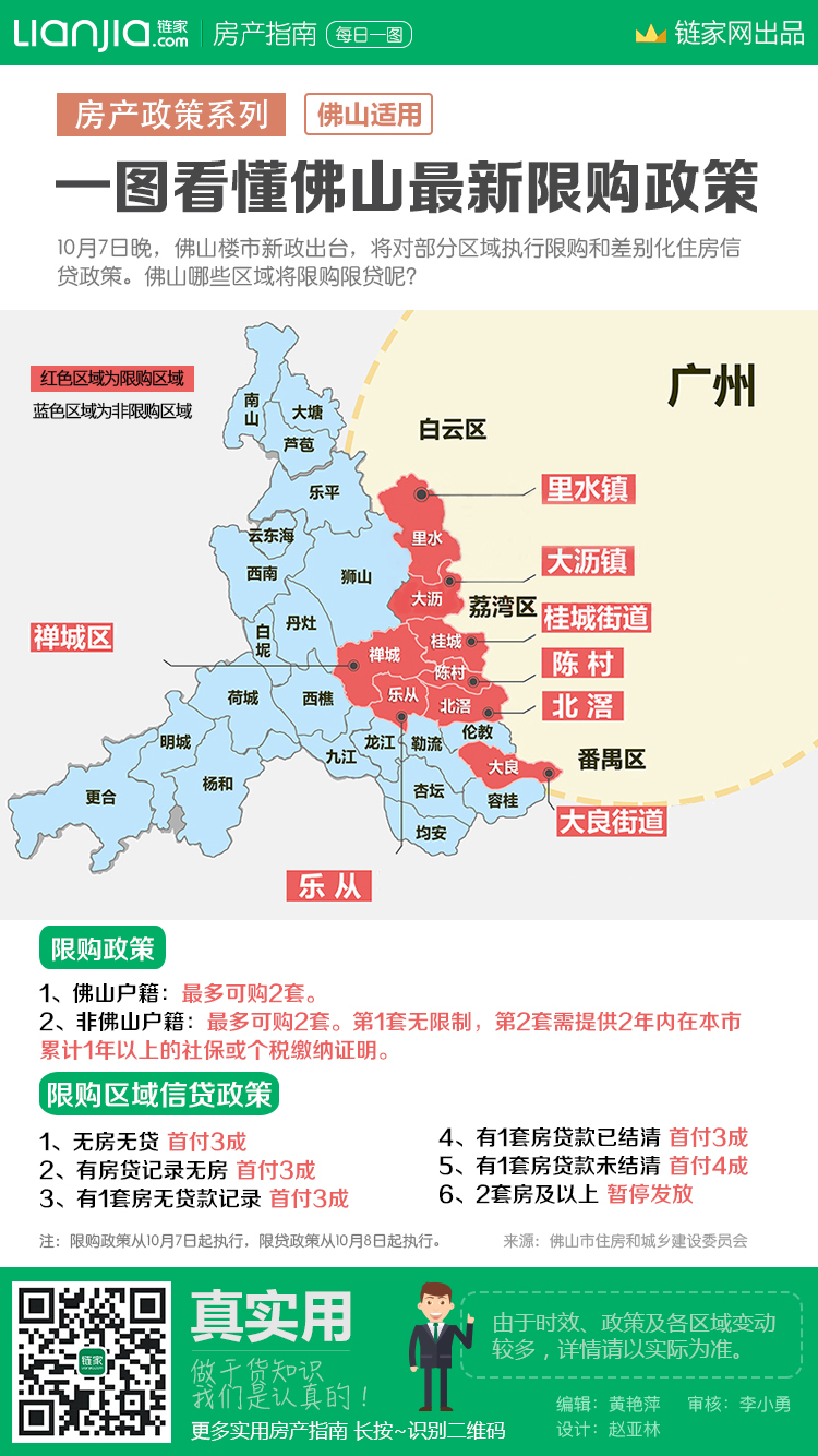 佛山最新限购政策解读及影响分析
