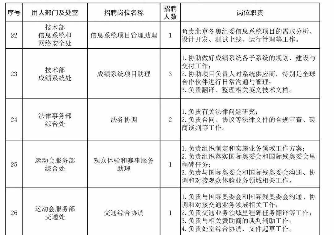 北京厂子急聘，众多岗位火热招聘，最新招聘信息大放送！