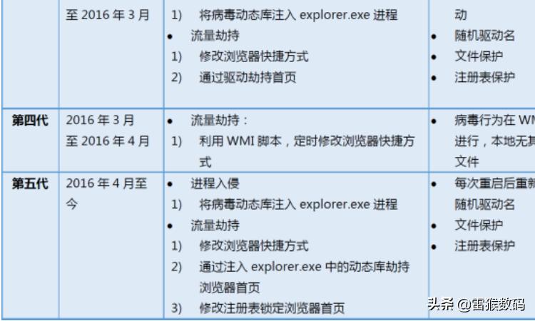 小马激活工具最新版详解及观点论述
