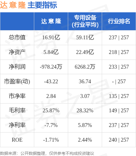 达意隆最新动态与行业展望，公司消息一览无余