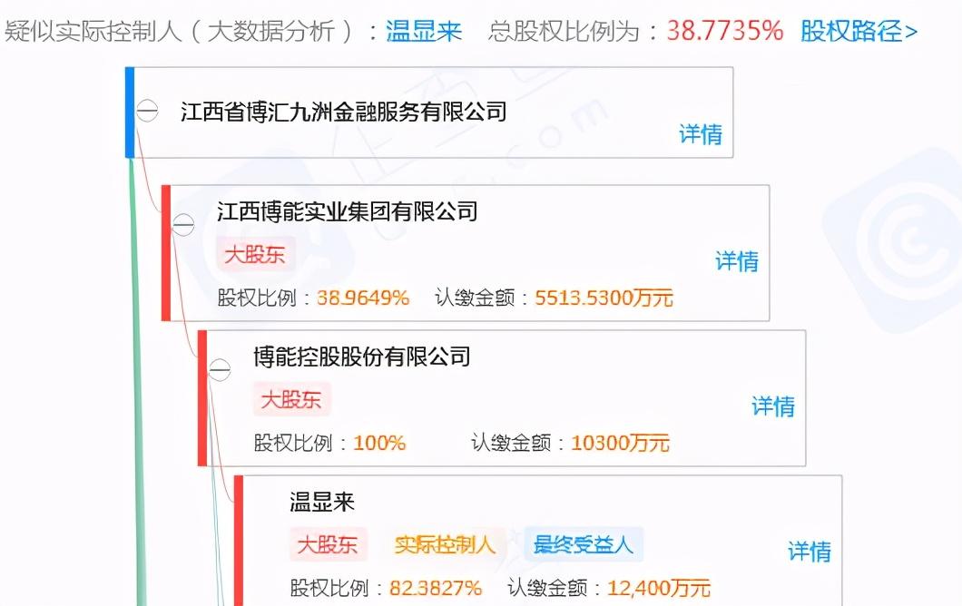 新能源领域研发 第344页