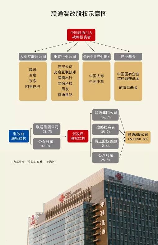 2017年联通混改最新消息,最新研究解读_酷炫版23.350