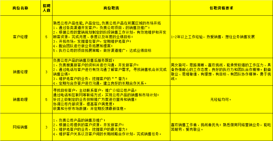 东莞幼儿园最新招聘保安信息,科学依据解析_未来版23.137