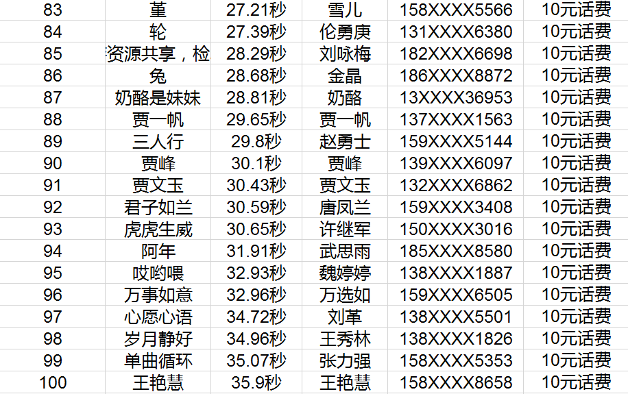 销售燃料油 第343页