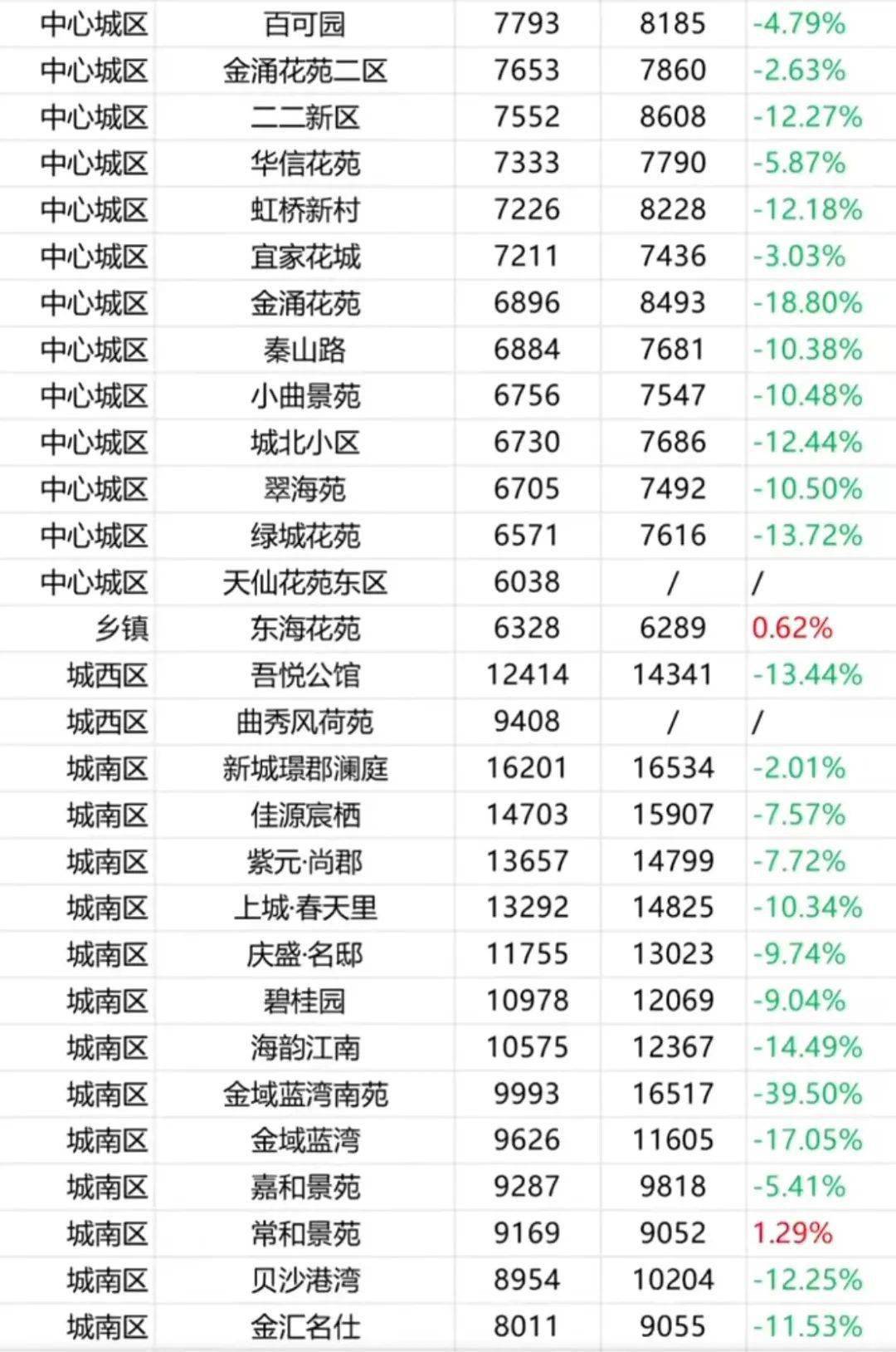 海盐最新房价动态，市场走势、热门区域与购房指南全解析