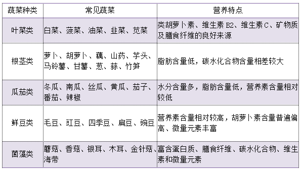 新能源领域研发 第328页