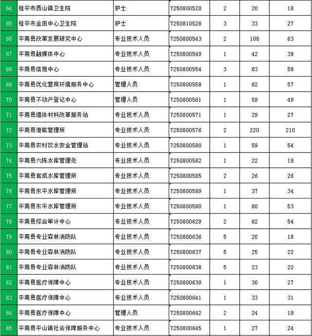贵港市招聘网最新招聘,动态解读分析_可靠性版23.338