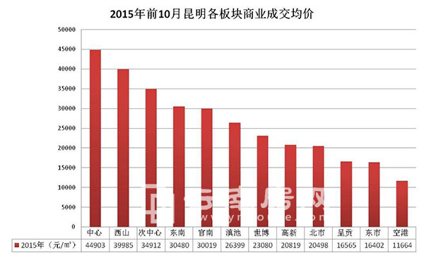 昆明呈贡最新房价走势深度解析，观点与立场探讨