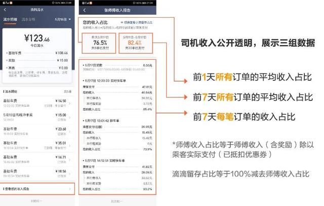 易到最新动态更新，最新情况概述