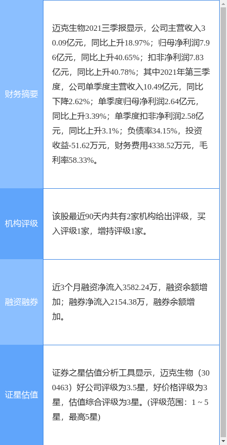 迈克生物最新动态与技能学习指南获取方式揭秘！