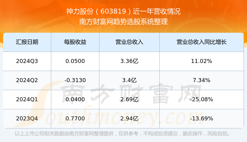神力股份最新动态及温馨日常消息速递