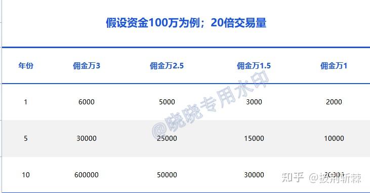 最新股票交易费用详解概览