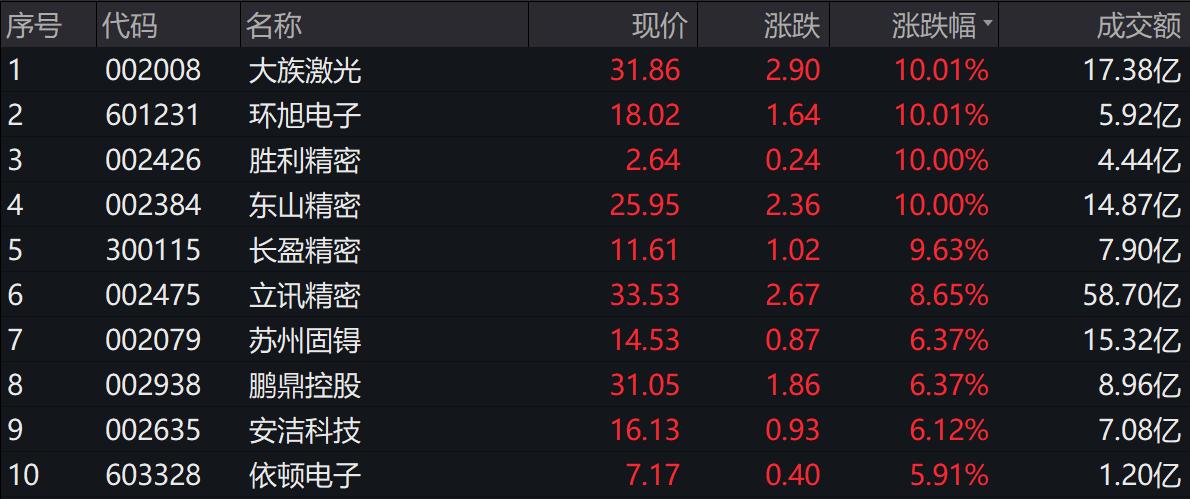 环旭电子最新消息,环旭电子最新消息，掌握全面信息，轻松了解环旭电子动态