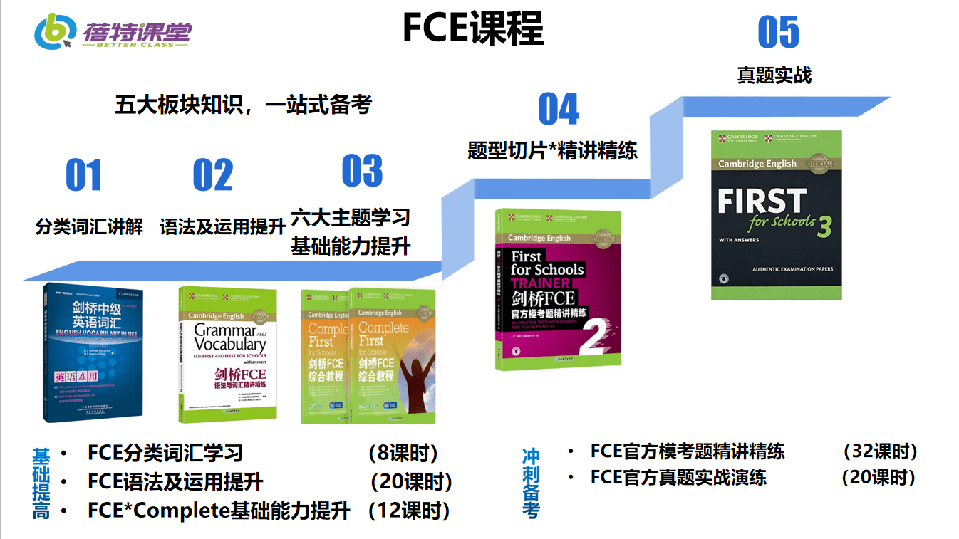 CSBTE最新版使用指南，从初学者到进阶用户的学习路径