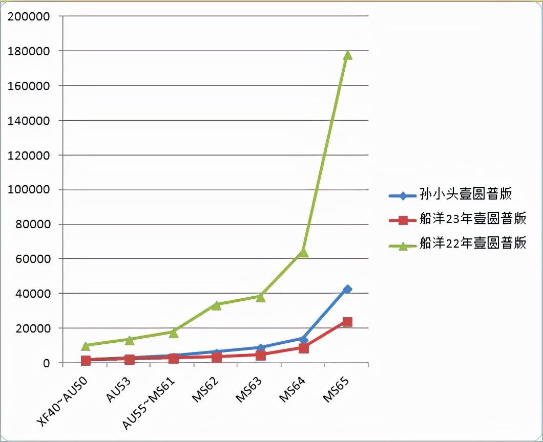 孙小头银元最新价格，友情与陪伴的温馨故事开启篇章