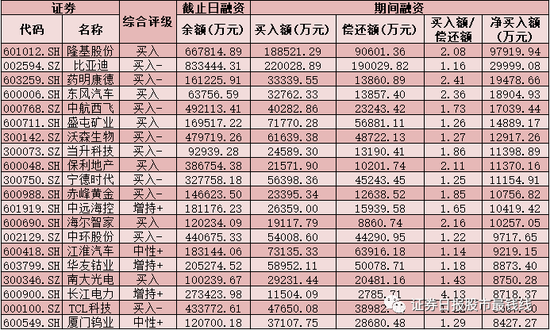 新能源领域研发 第291页