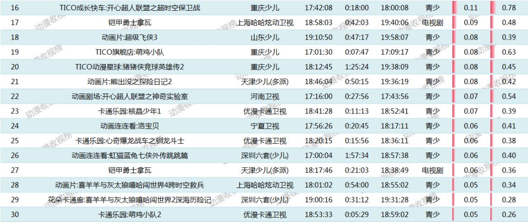 销售燃料油 第299页