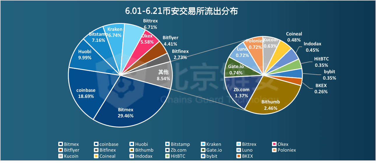 7777788888新澳门正版,数据科学解析说明_轻量版18.107