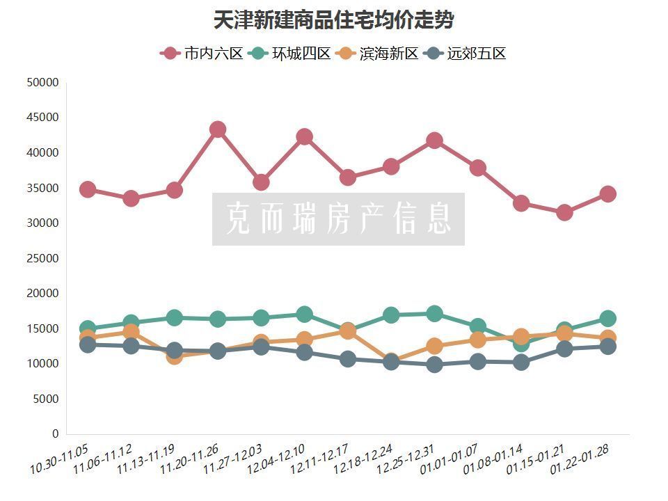 天津汉沽房价最新动态更新，汉沽区域房产市场趋势分析