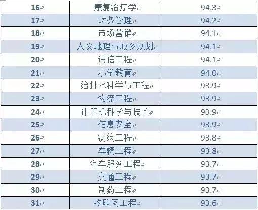 最新测绘专业大学排名揭秘，探索地理信息力量，追寻梦想坐标的起点
