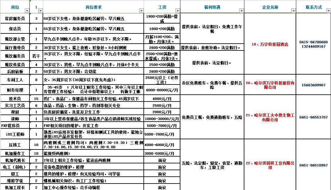山东平邑最新招工信息汇总