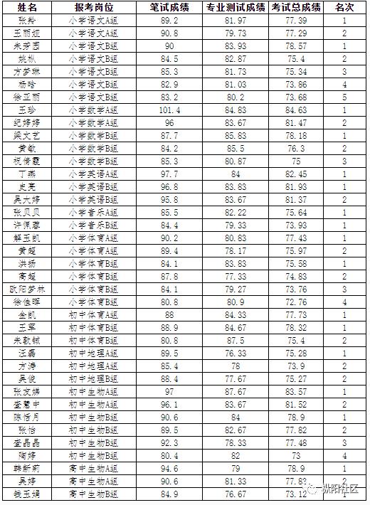 枞阳本地最新招聘启事与求职全攻略