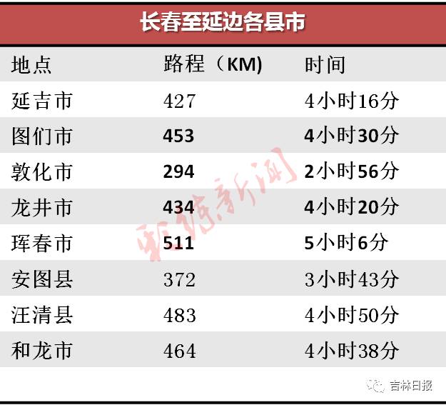 长春水吧最新出兑信息及转让动态