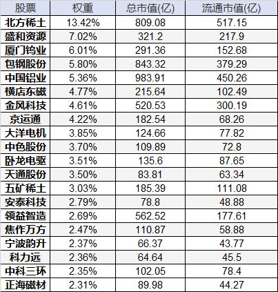 南宁大宗商品最新动态更新，最新消息汇总