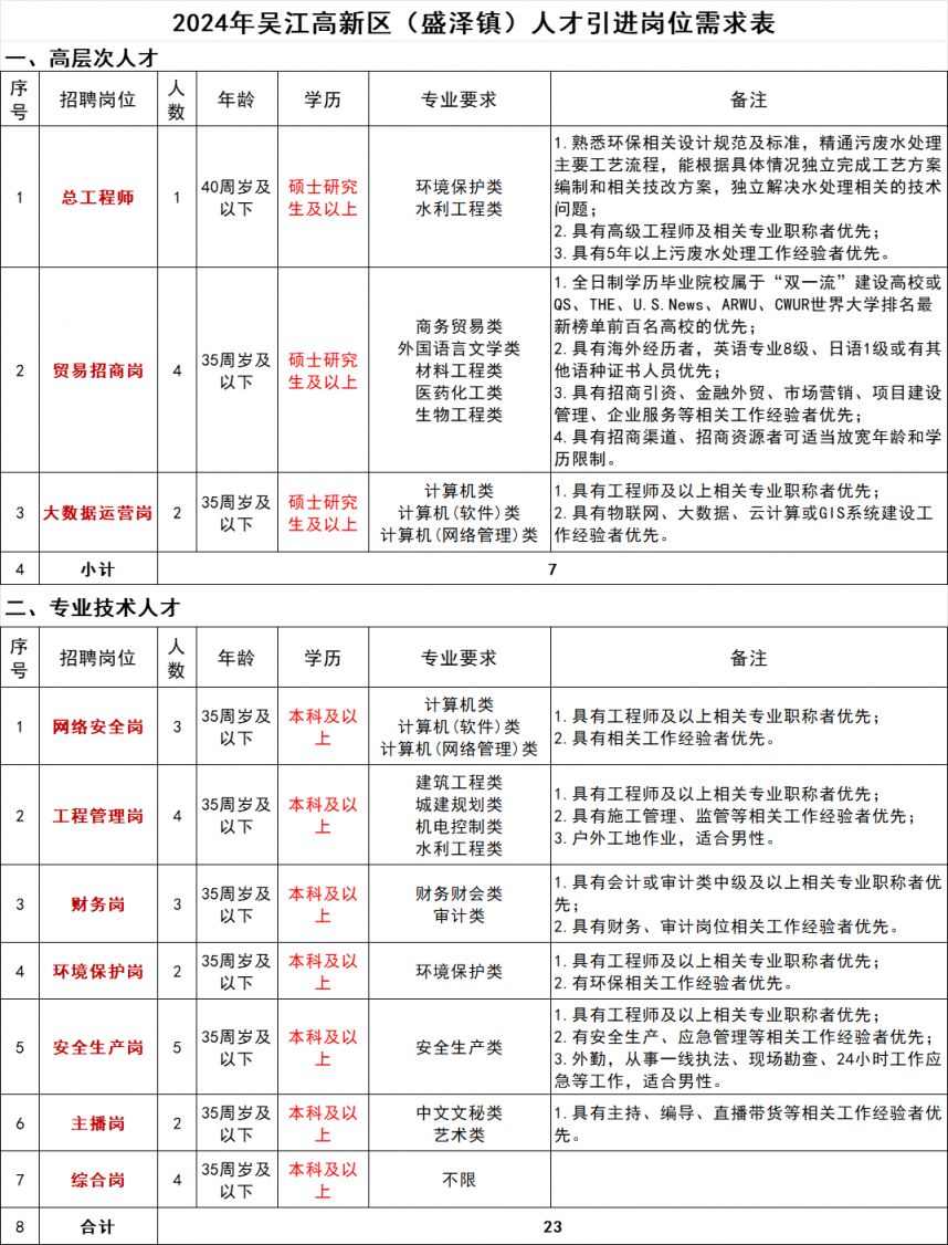 宿州人力资源最新招聘，科技引领未来，重塑招聘体验