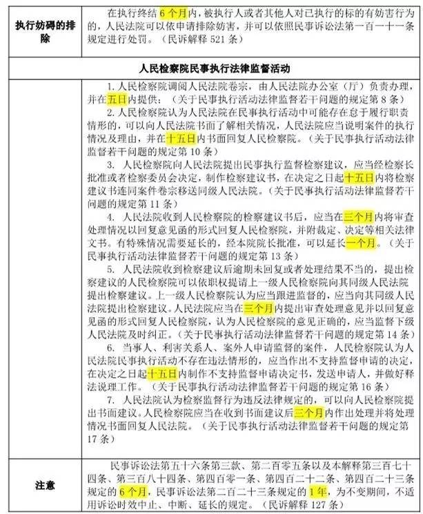 最新民事案件申诉期限及步骤指南