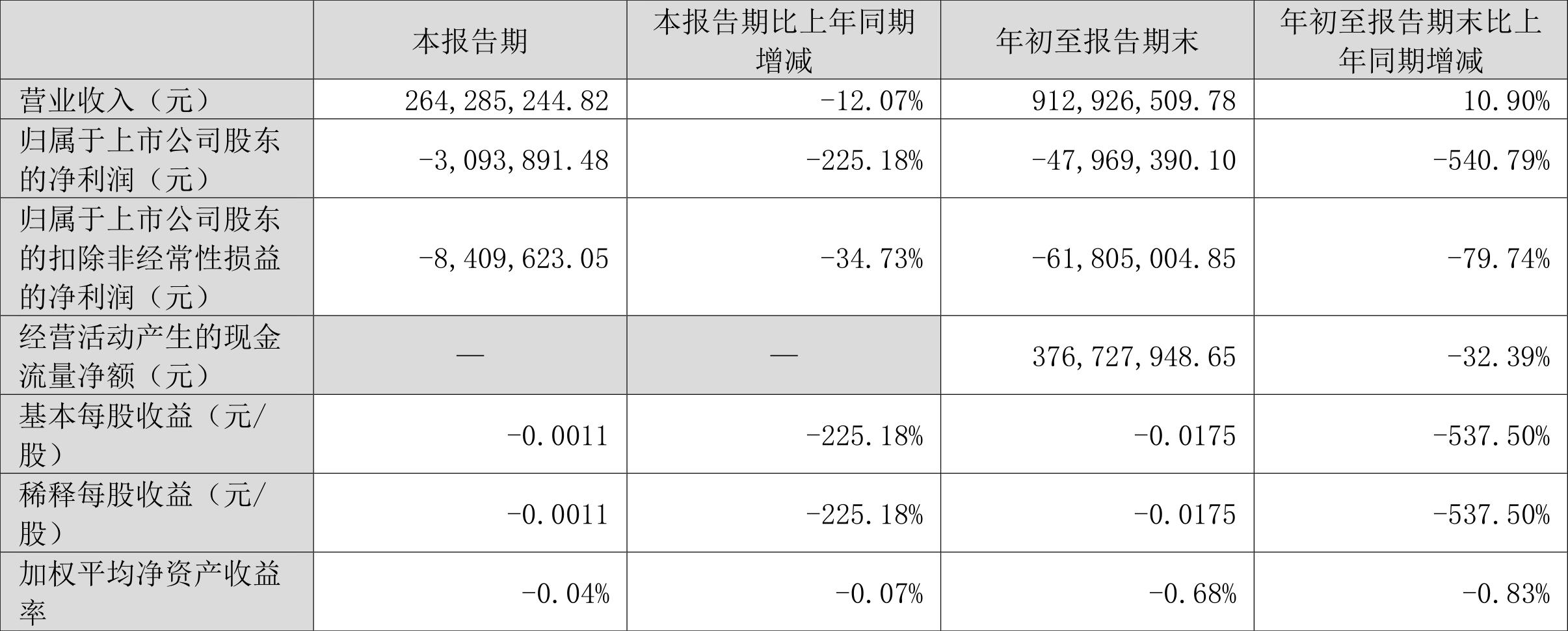 独家爆料揭秘最新动向！关于华联股份的最新消息一网打尽！