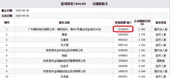 富瑞特装机构最新调研动态解析