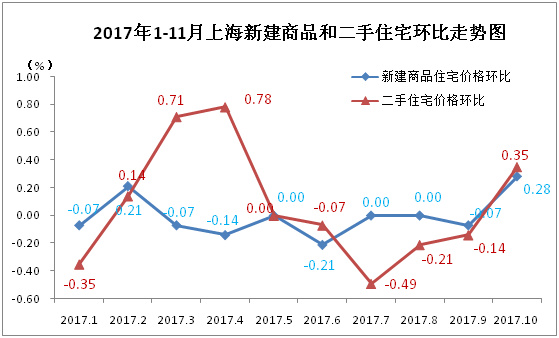 上海房价下跌最新消息,上海房价下跌最新消息，市场走势分析与预测