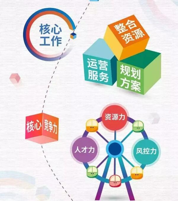新能源领域研发 第241页