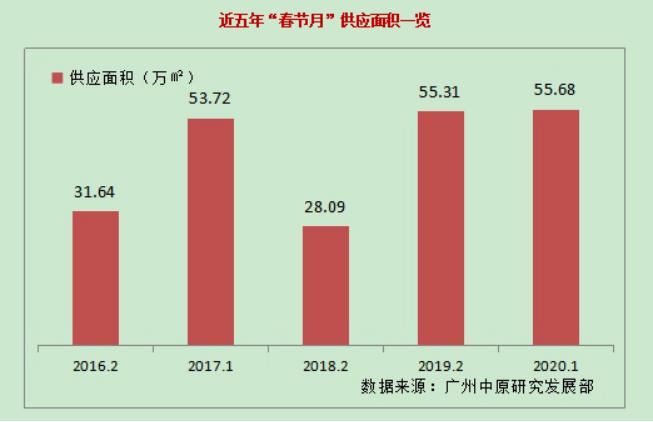 增城区房价动态，变化中的机遇与自我超越之旅