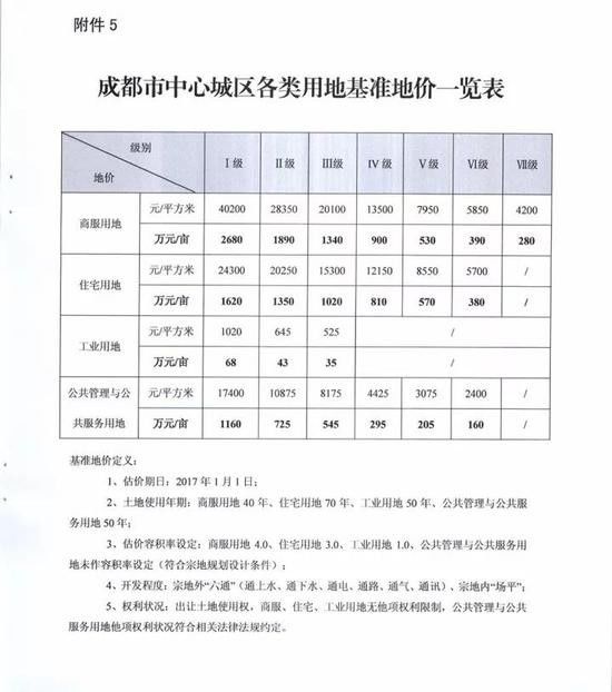 北京市最新基准地价表及其背后的温馨故事