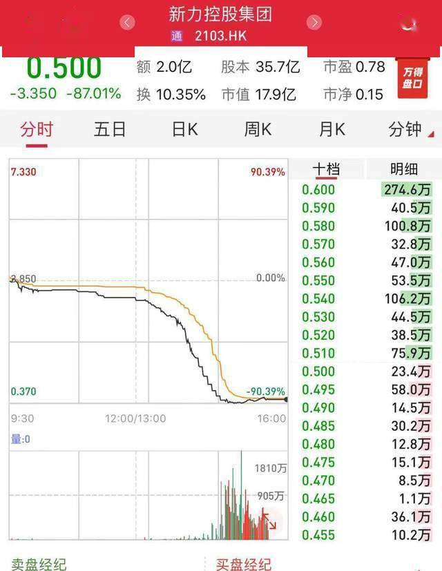 销售燃料油 第245页