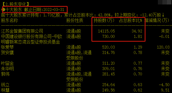 新能源领域研发 第236页